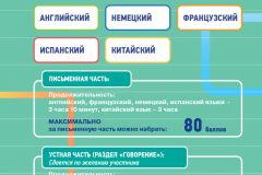 9.ЕГЭ-по-иностранным-языкам